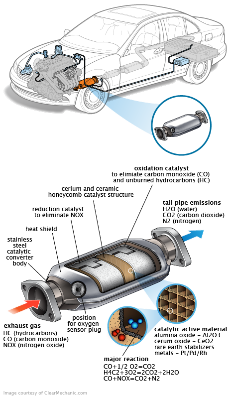 See P03BF repair manual